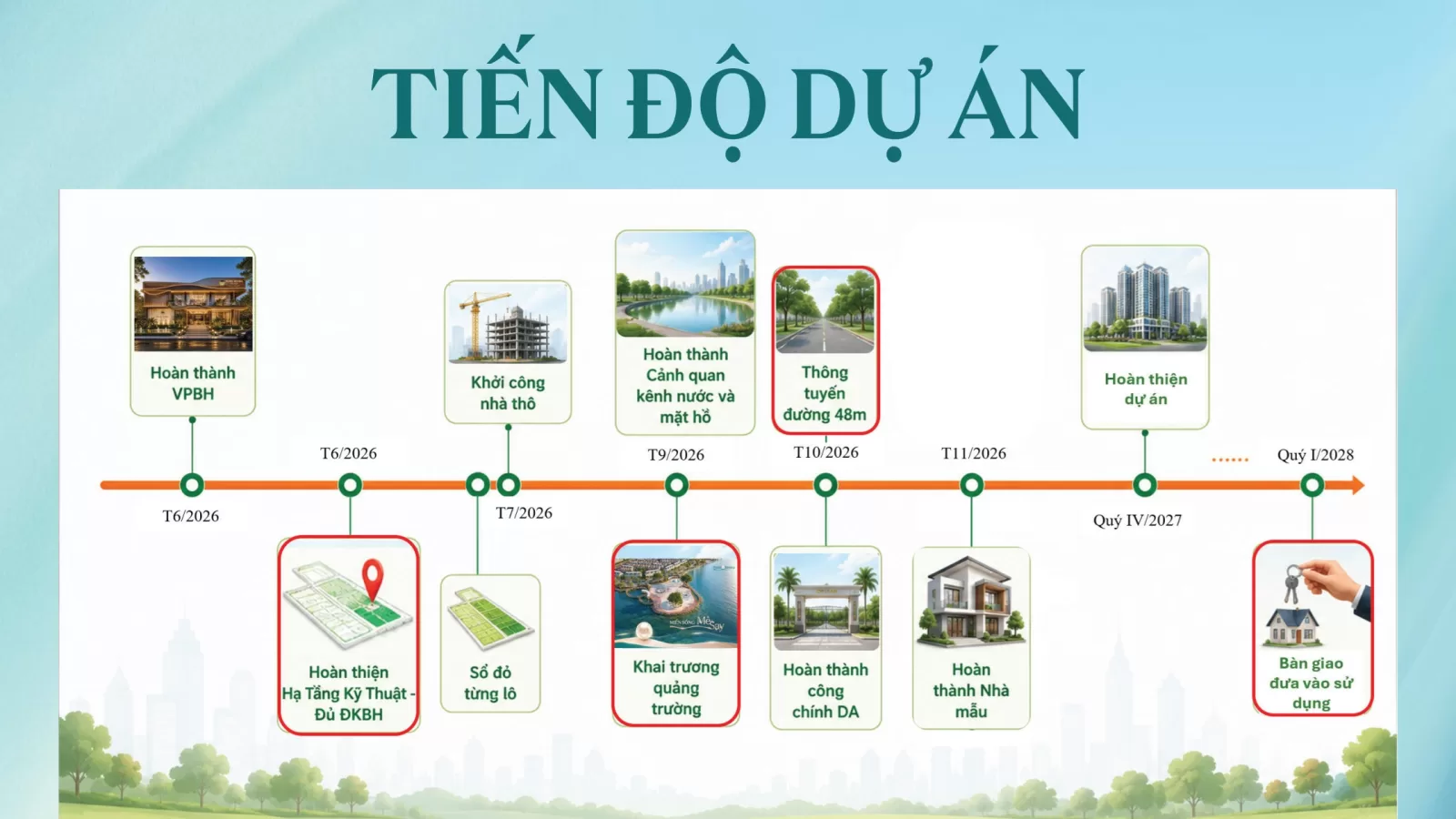 Timeline tiến độ xây dựng Pearl Rivera Hà Nội