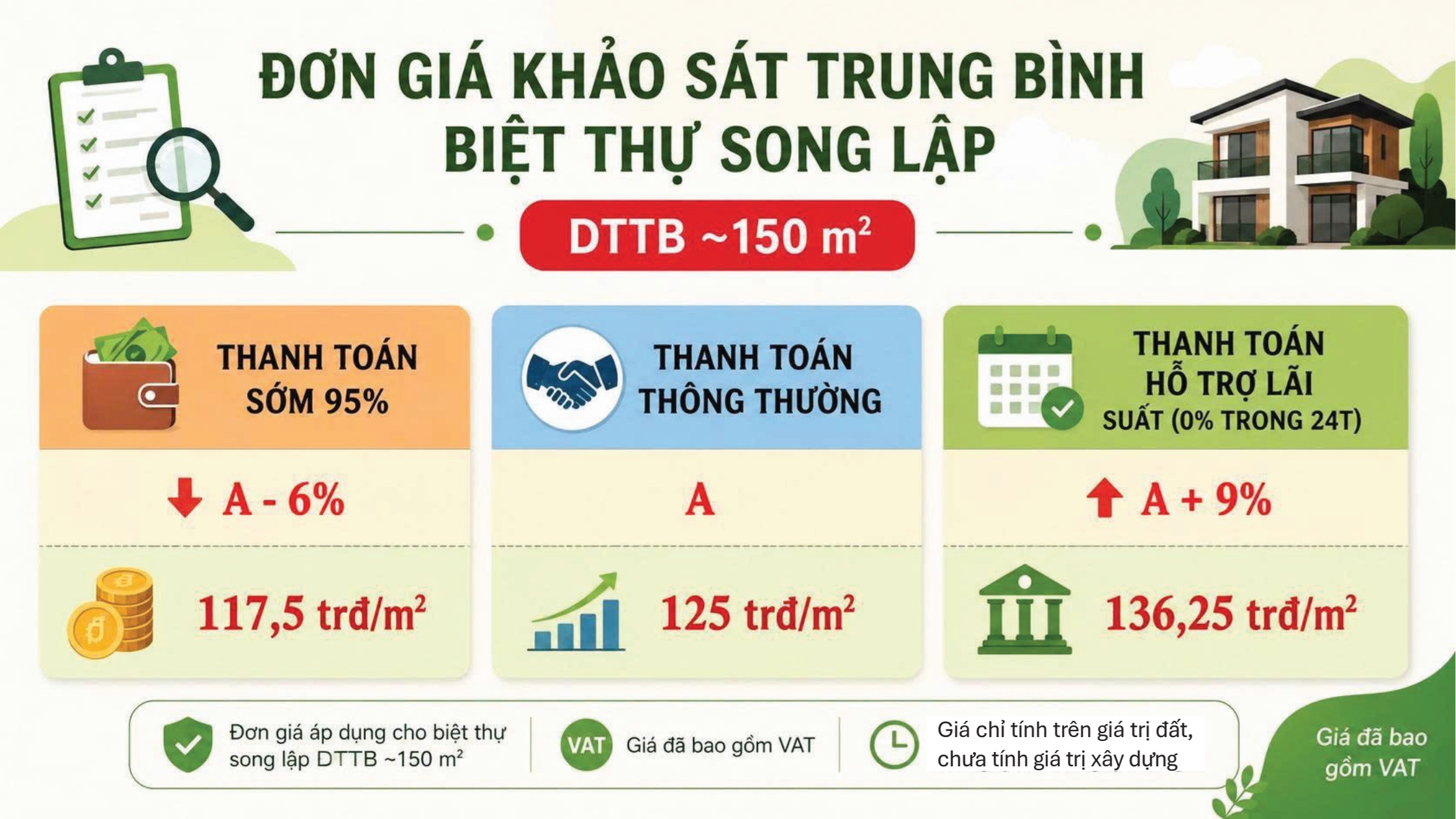 giá bán Pearl Rivera Hà Nội